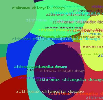 zithromax chlamydia dosage